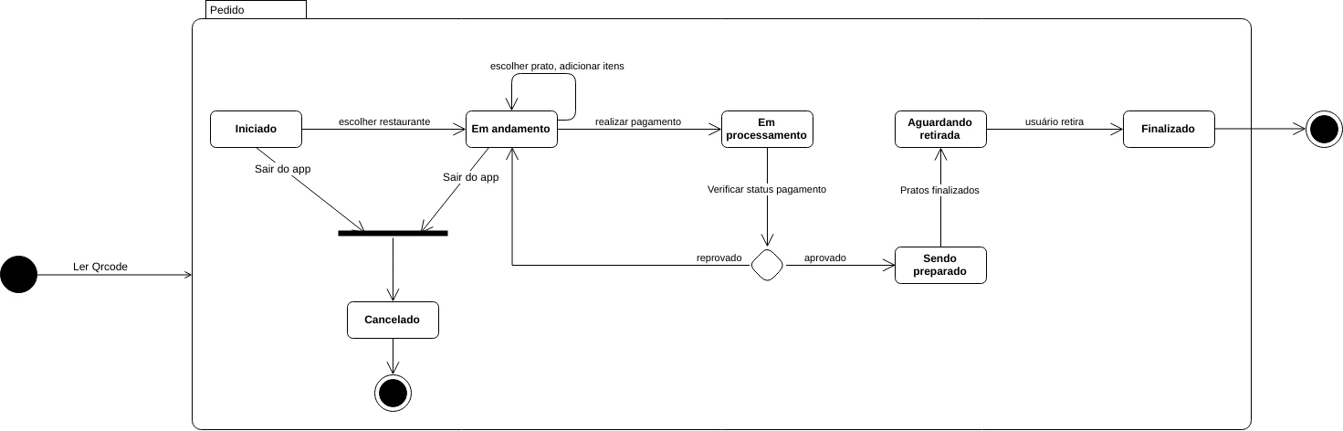 diagrama_estado_pedido.png