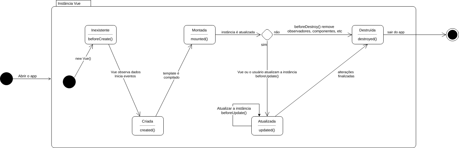 diagrama_estado_vue.png