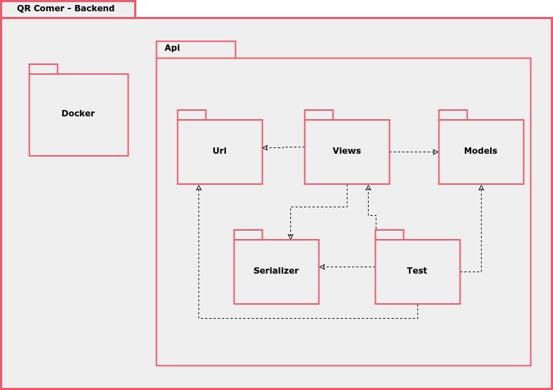 Diagramas estáticos - QR Comer