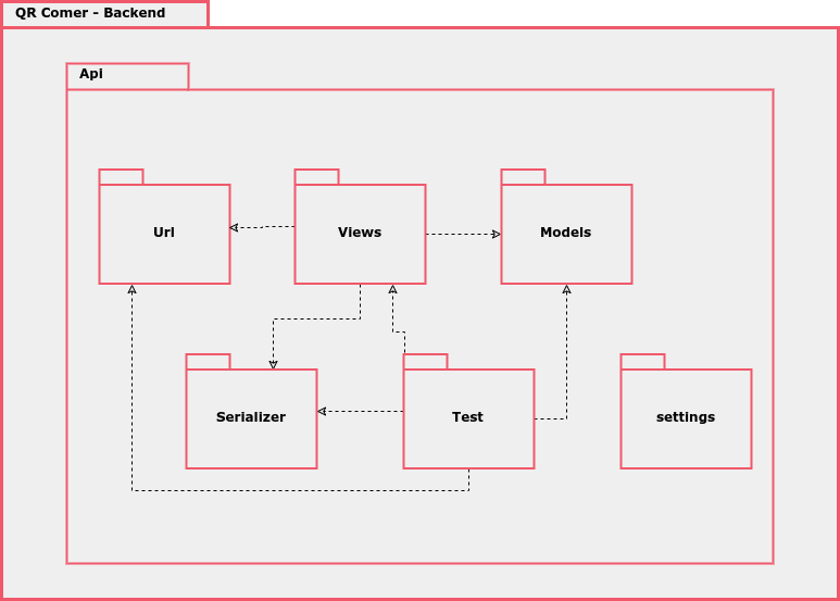 Diagramas estáticos - QR Comer