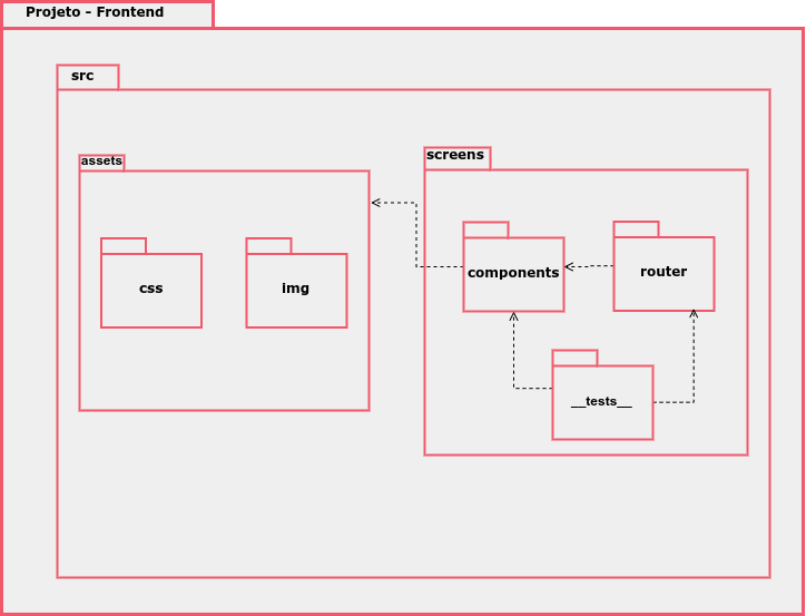 diagrama-pacotes-front