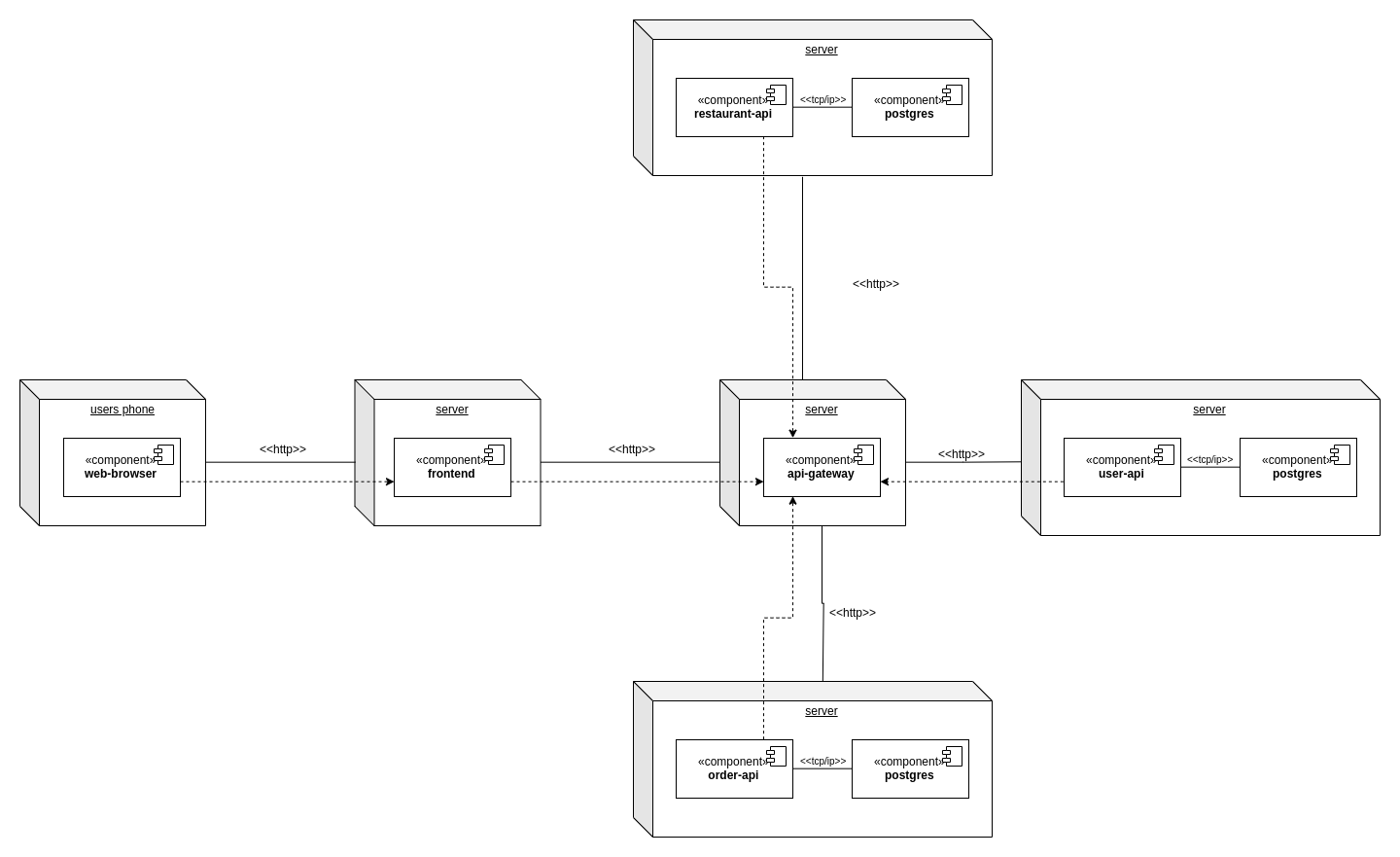 diagrama-implementacao
